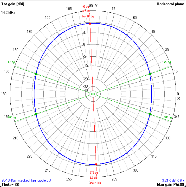 Azimuth pattern 20m