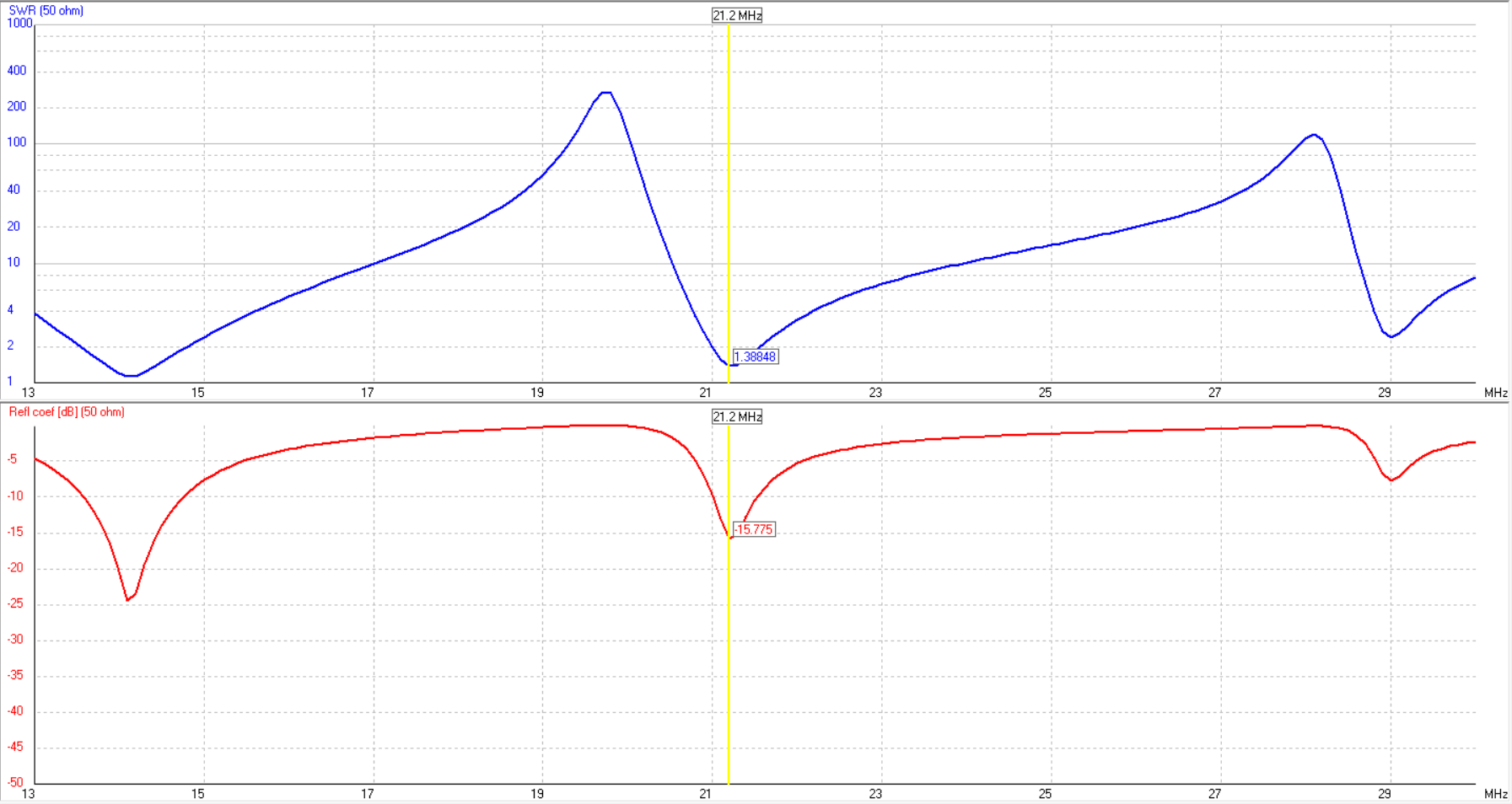 SWR sweep 15m band