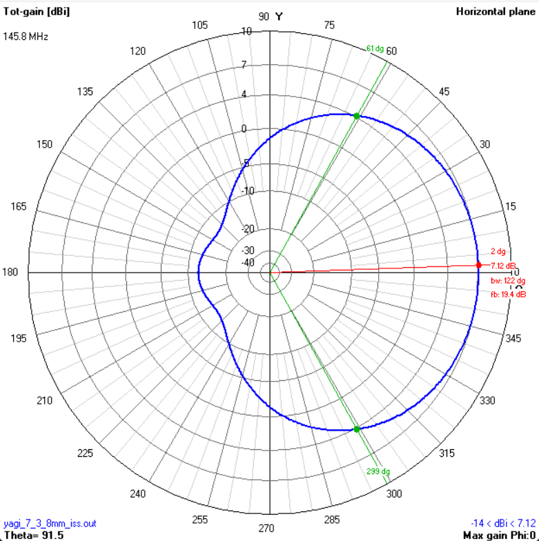 Azimuth pattern