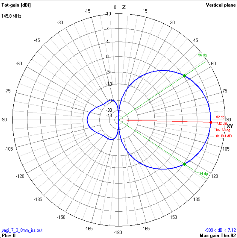 Elevation pattern