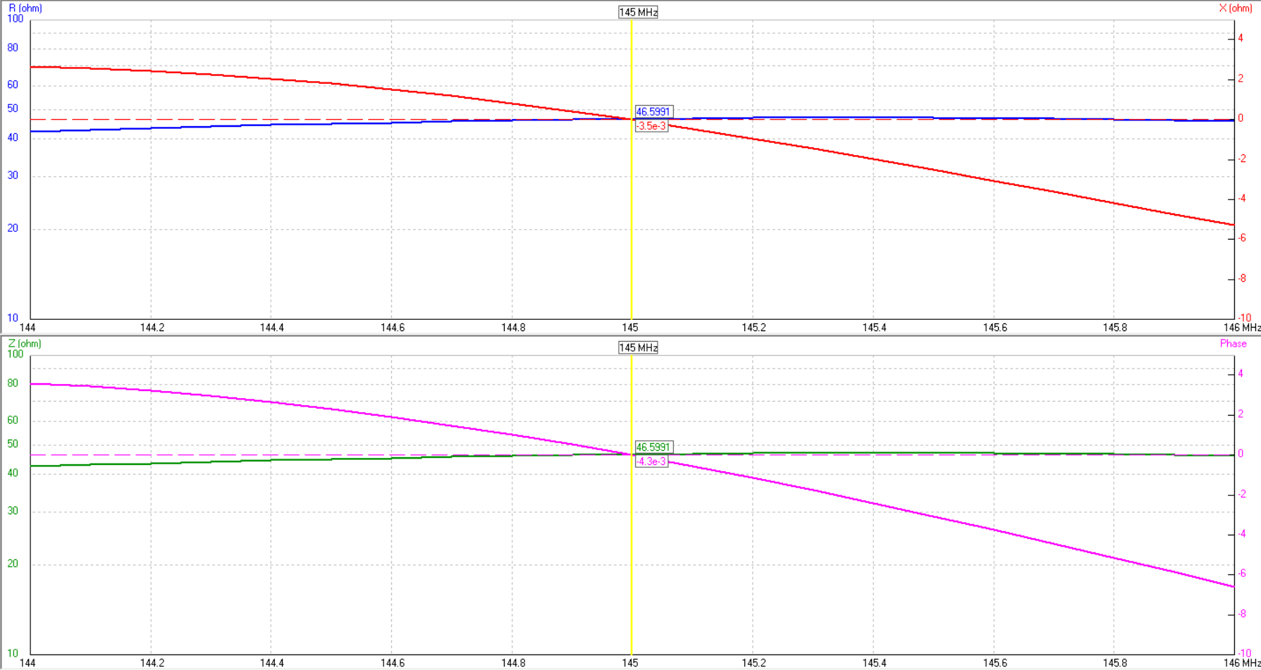 Impedance R, X, Z and phase — 2m