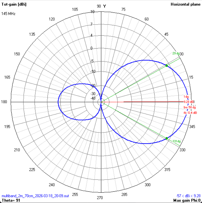 Azimuth pattern 2m
