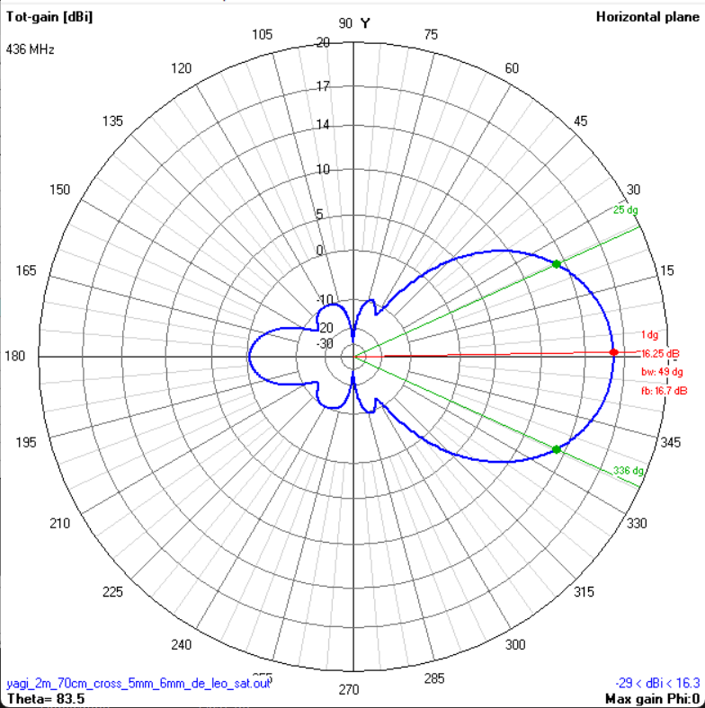 Azimuth pattern 70cm