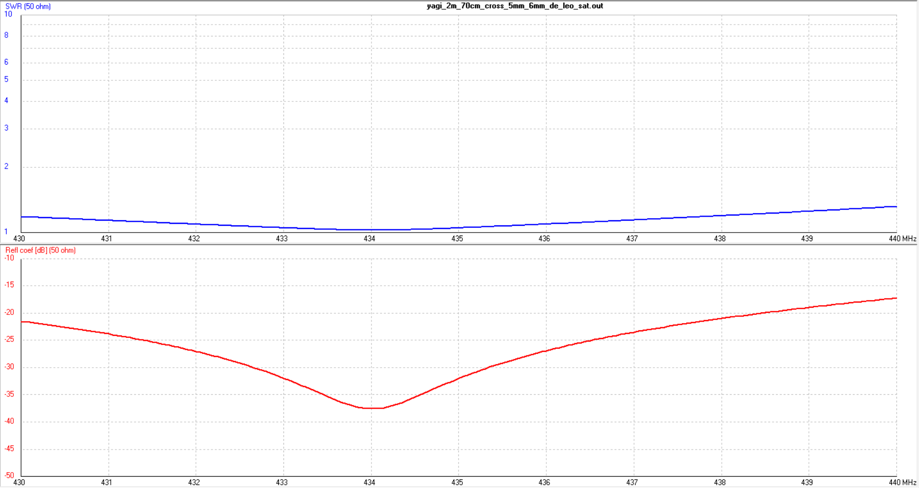 SWR sweep 70cm band